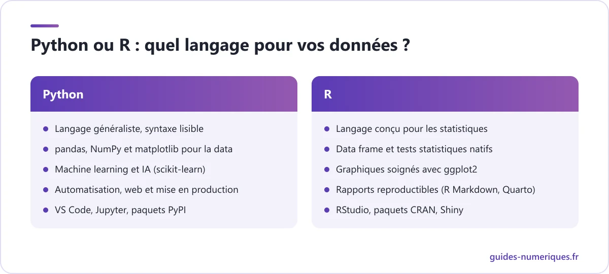 Comparatif de Python et de R pour l'analyse de données : polyvalence, statistiques, graphiques, machine learning et environnements de travail